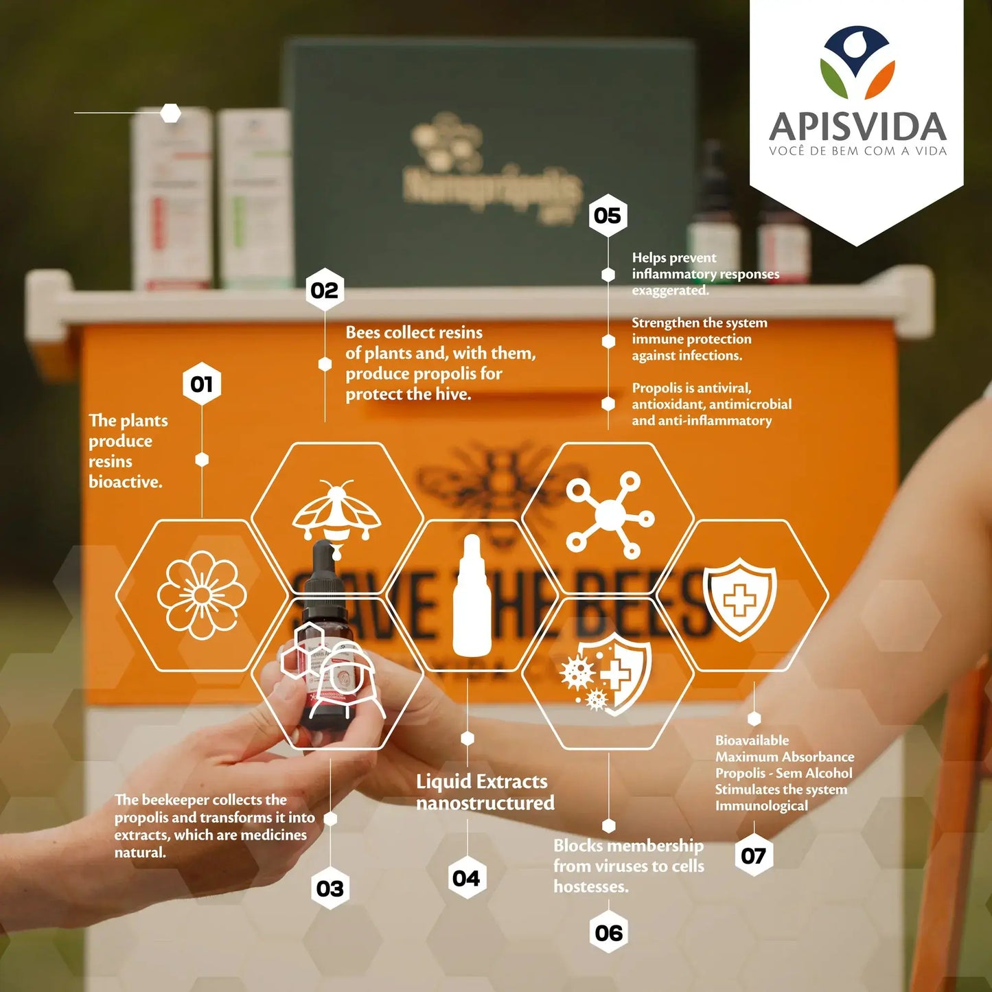A hand holding a bottle with a hexagonal label surrounded by honeycomb graphics and an orange backdrop featuring Apisvida branding.